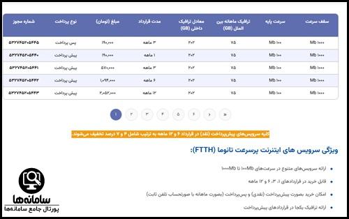 نحوه دریافت فیبر نوری مخابرات قم